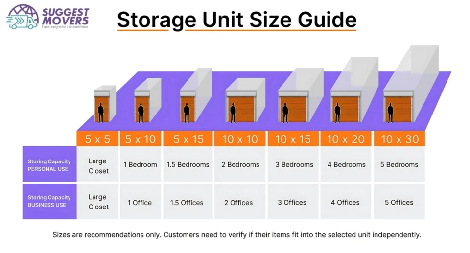 Types of Storage Units Explained: The Complete Guide for Every Need