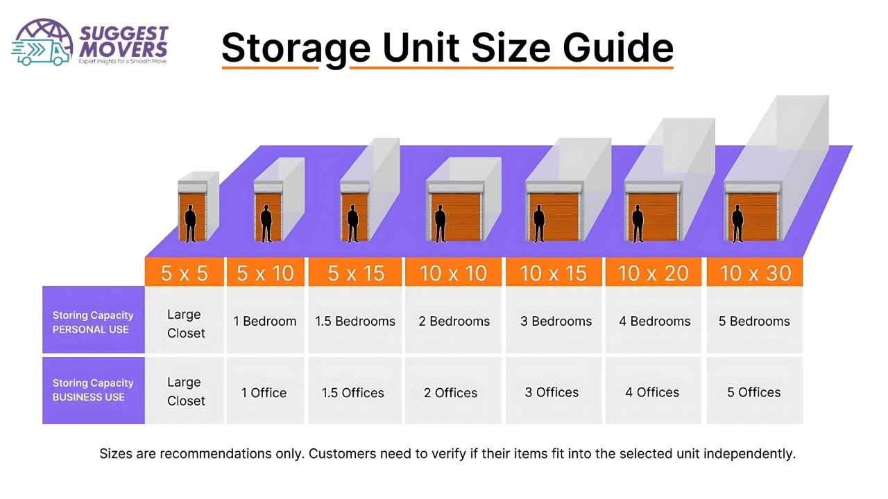 Types of Storage Units Explained: The Complete Guide for Every Need